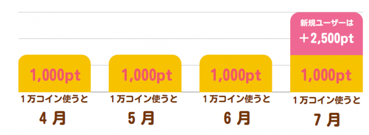 ポイント付与イメージ